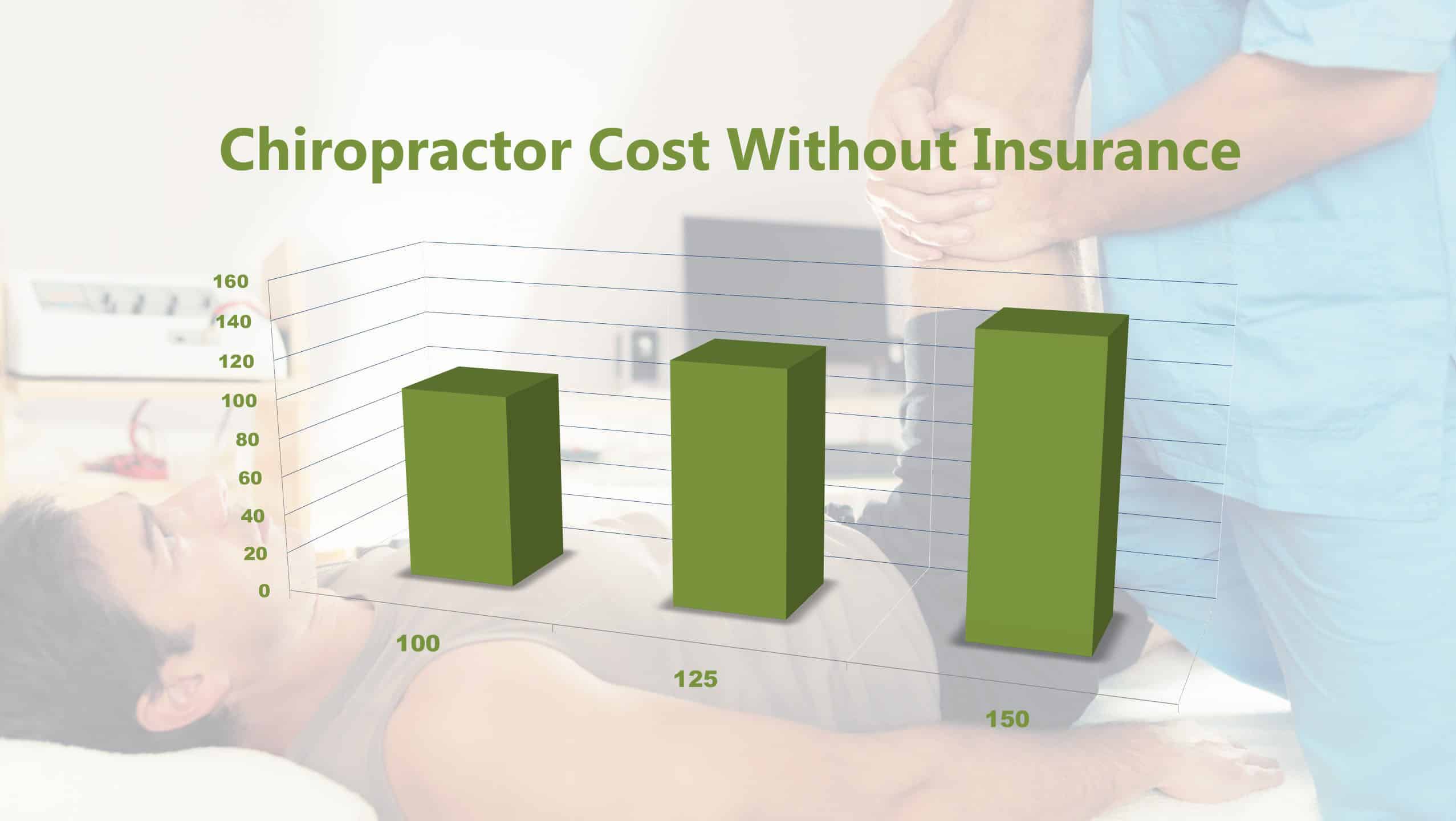 How Much Does A Chiropractor Cost Without Insurance 2023