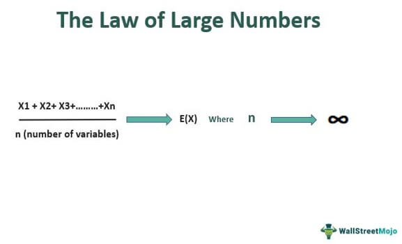 Law Of Large Numbers Insurance